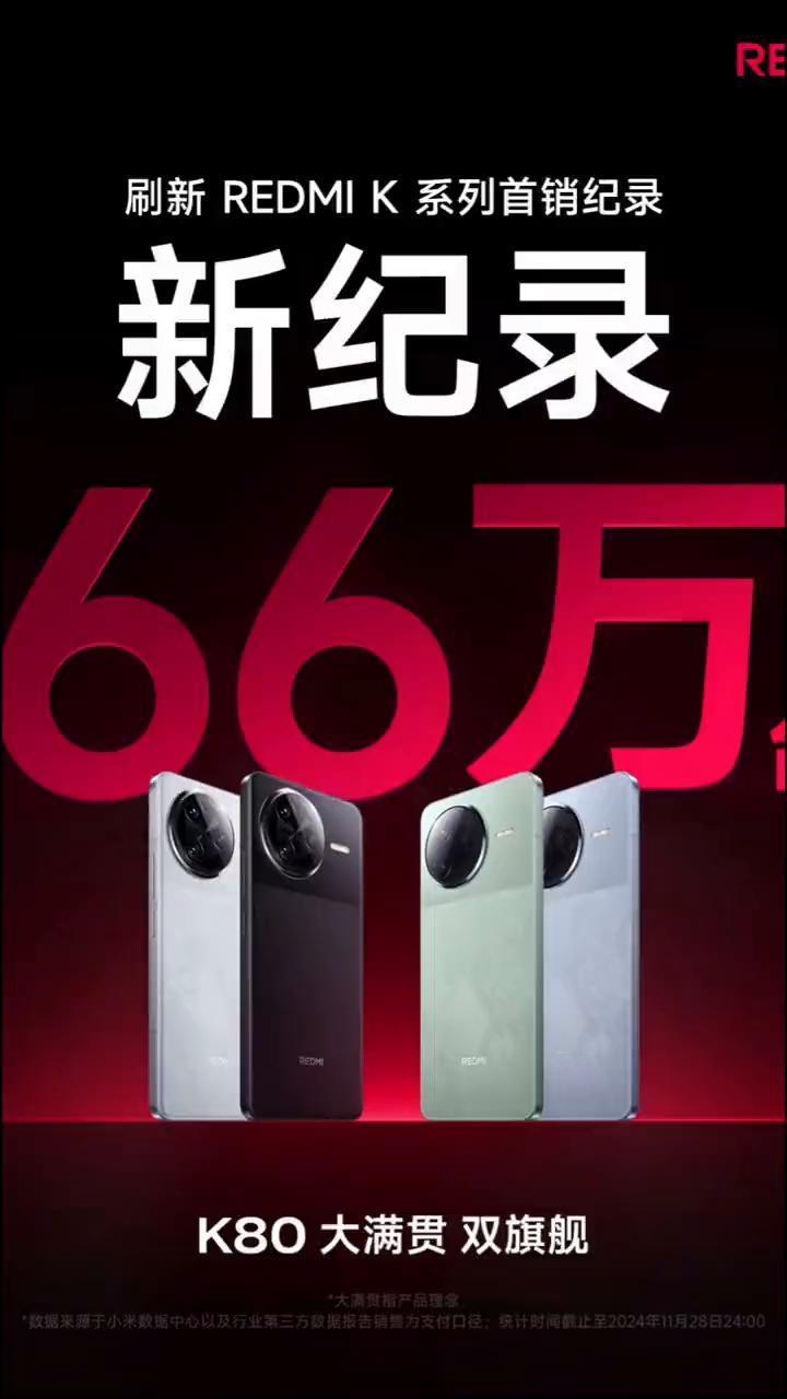 刷新REDMI K系列首销纪录，新纪录66万。
小米REDMI K80/Pro刷
