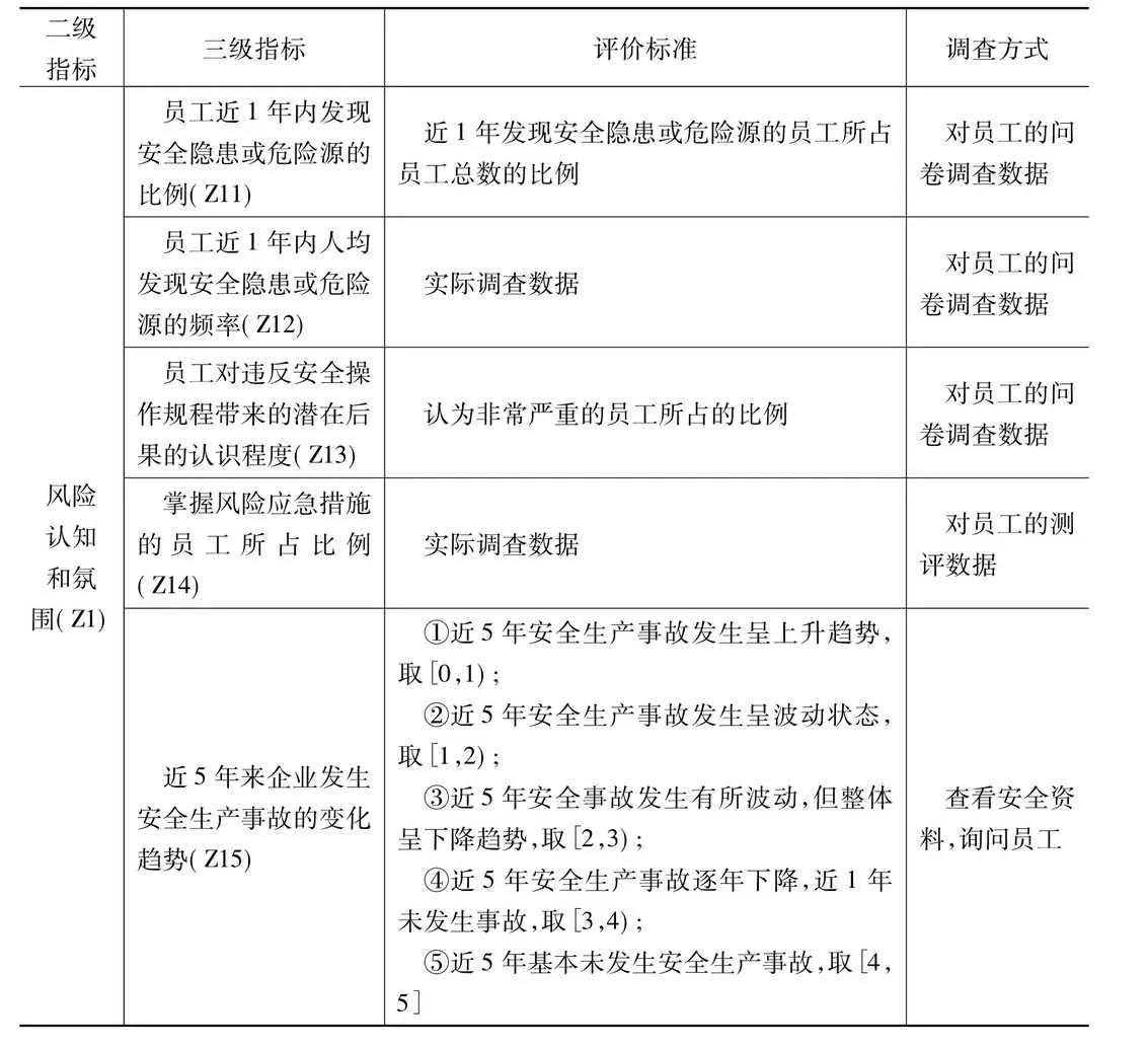 企业安全执行层指标评价标准