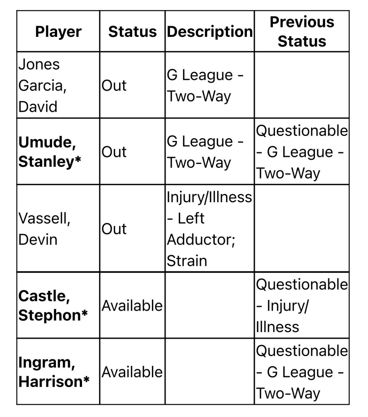 卡斯尔今天可以打！森林狼vs马刺