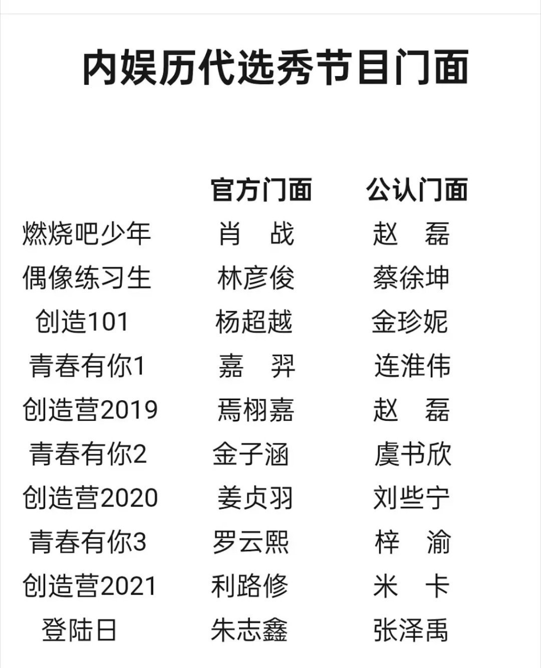 历届选秀TOP停停停 ​​​