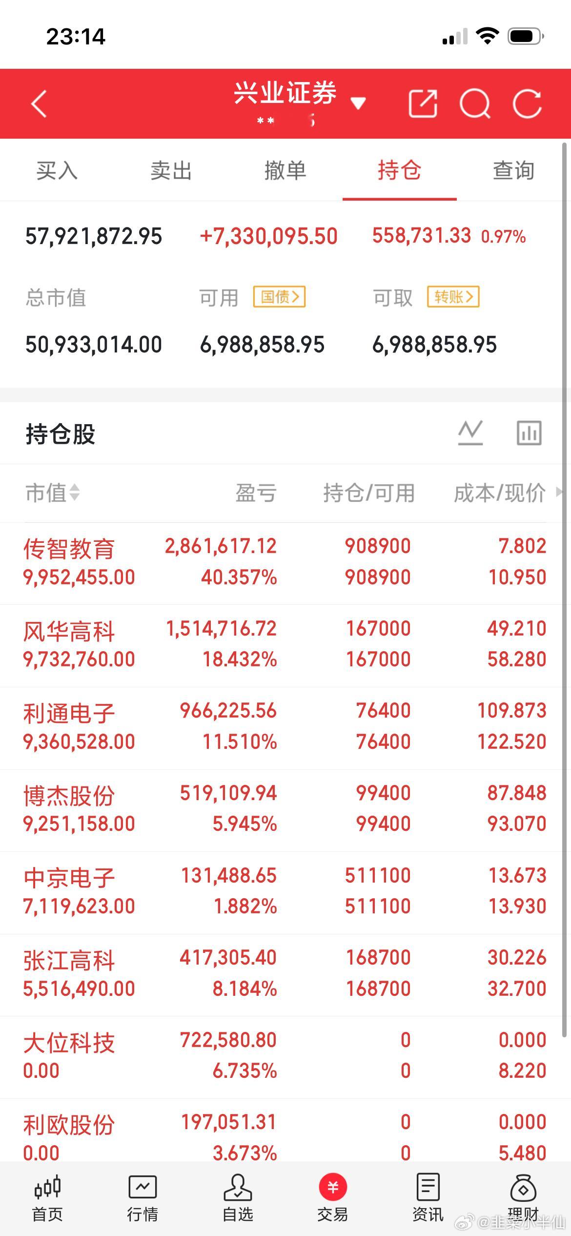 股民的苦，只有股民懂早上9:15，集合竞价开始，心跳加速。9:30，开盘冲高，觉