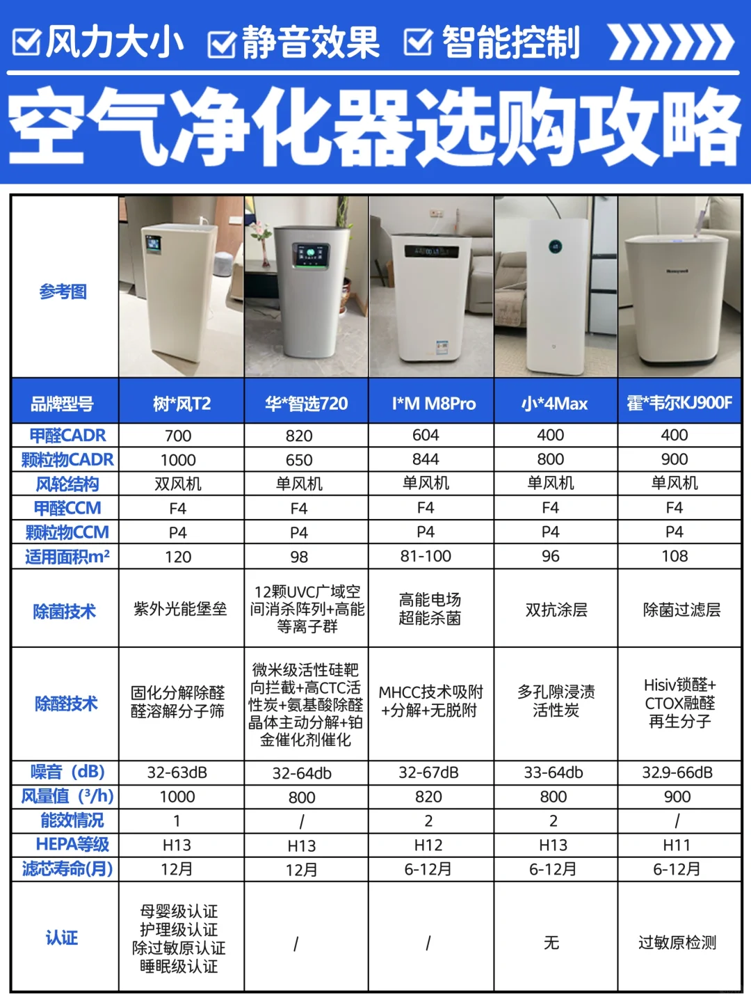 除甲醛空气净化器怎么选❓大实话终极横测