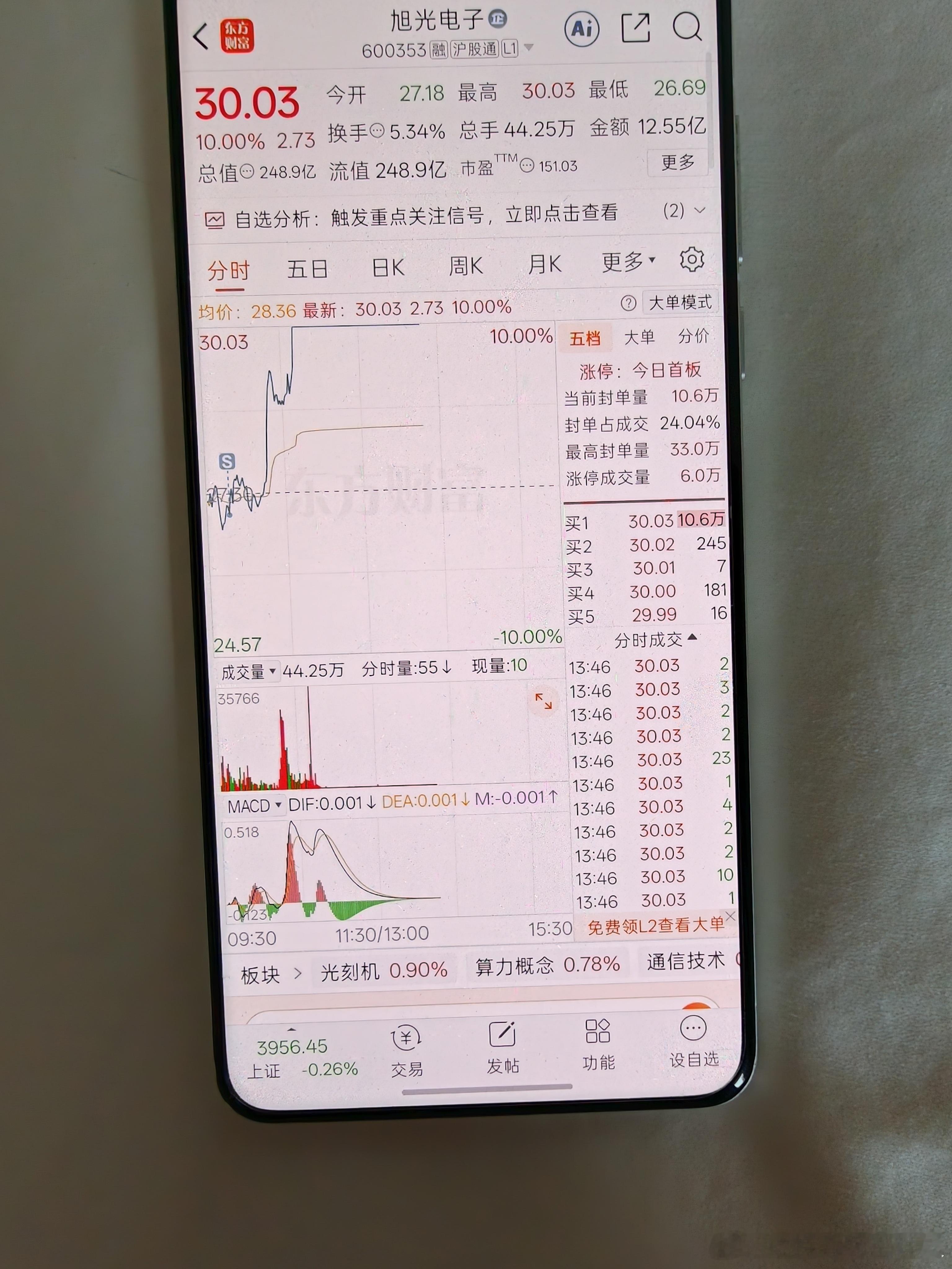 别不高兴啦看看我一定要早睡啊，九点半起床的结果就是最低点的时候感觉没问题，出去浏