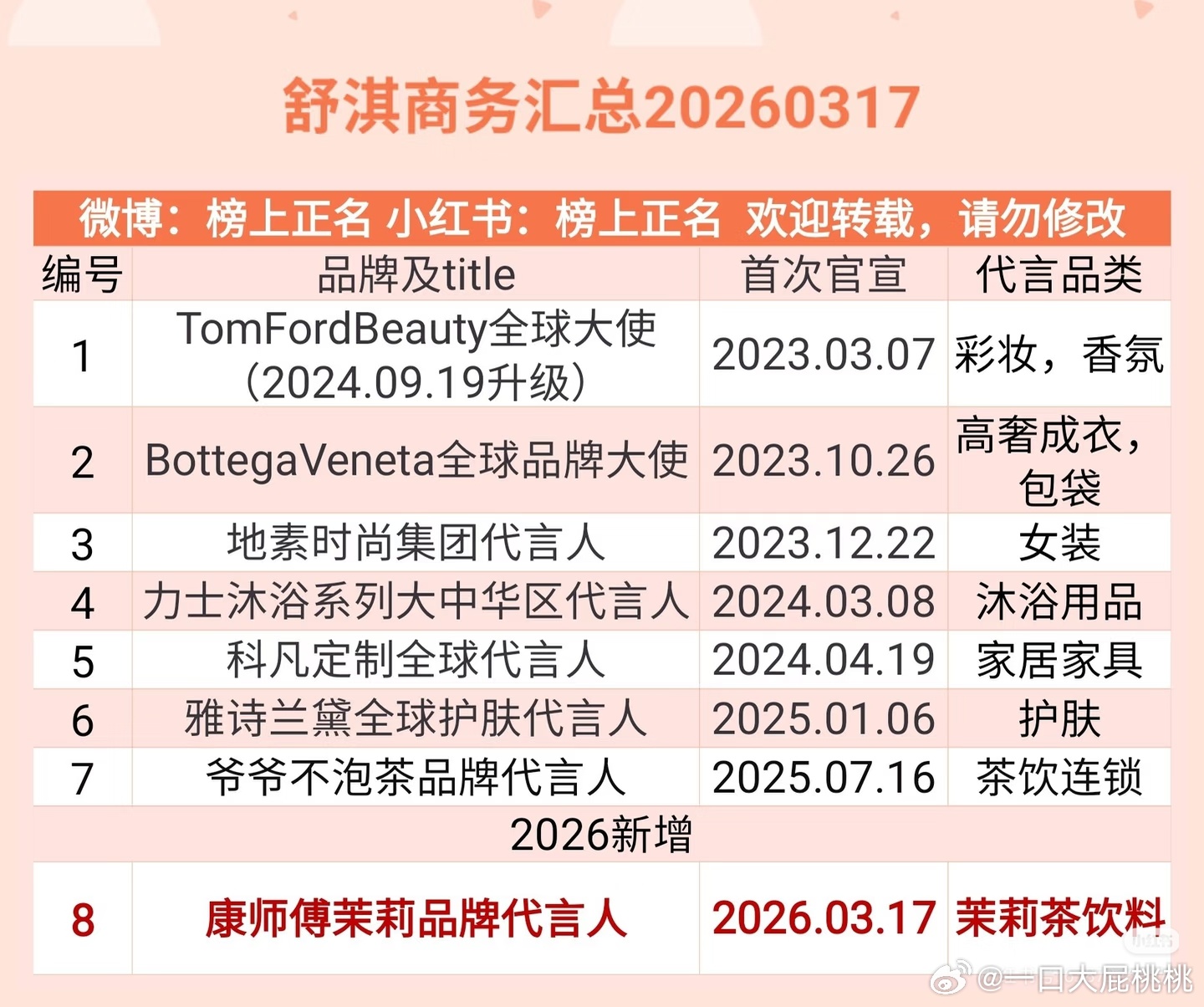 舒淇的商务代言汇总，今天再加个车代一共9个了，都是大牌子。 