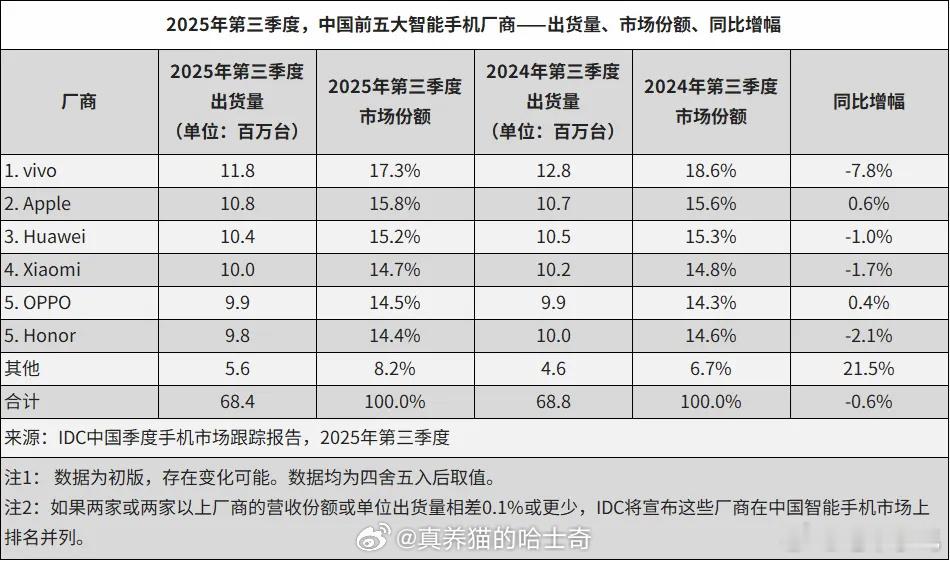 评论区称这榜单有待商榷，毕竟kml天天喊卖爆了。 ​​​