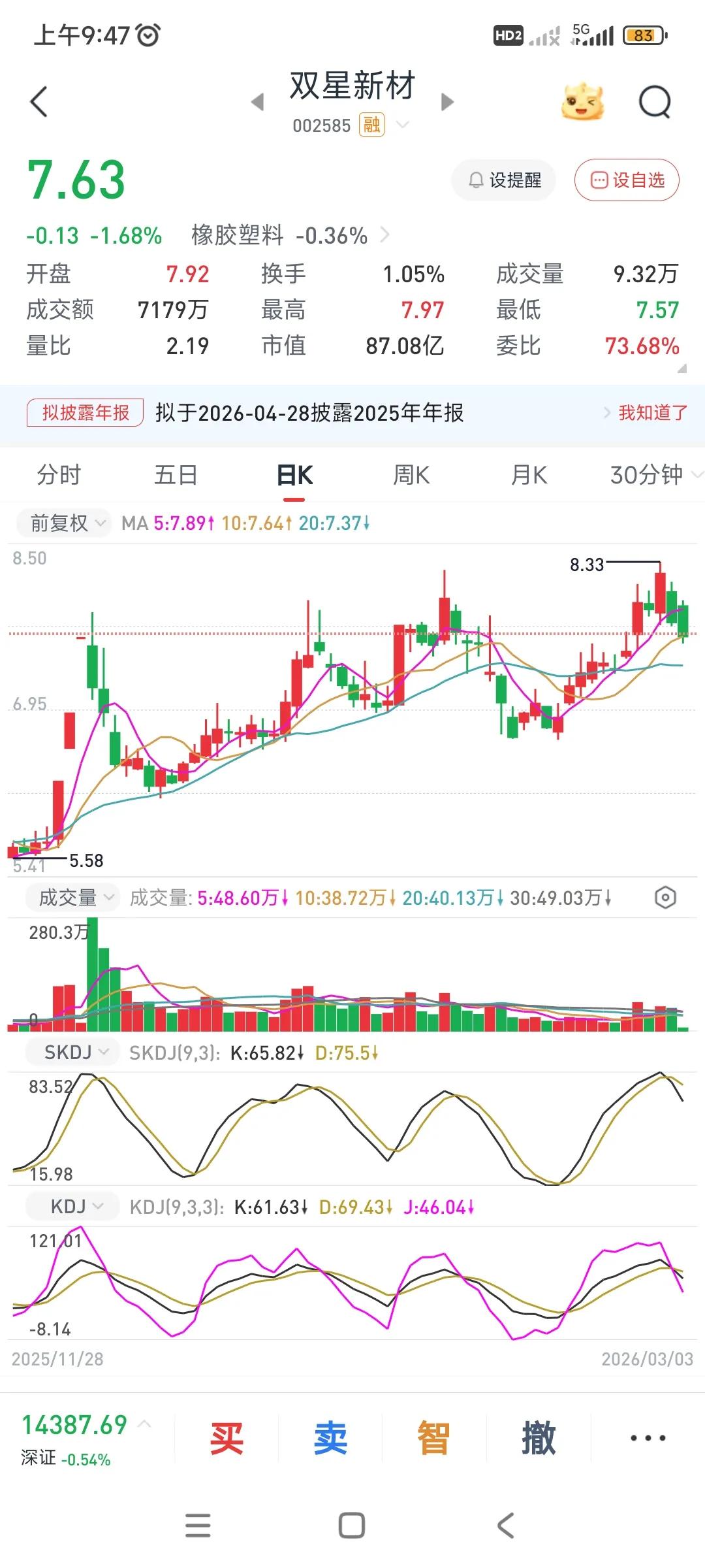 双星新材 MLCC 上涨逻辑
核心驱动
MLCC离型膜国产替代加速，公司作为国内