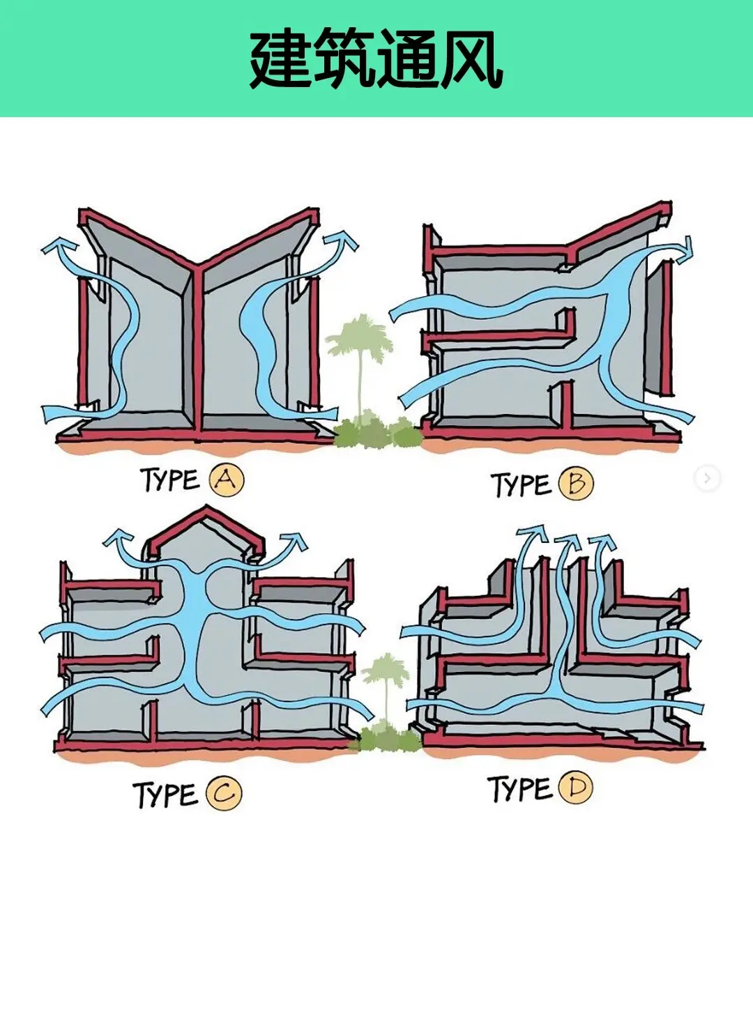 绿色生态建筑。