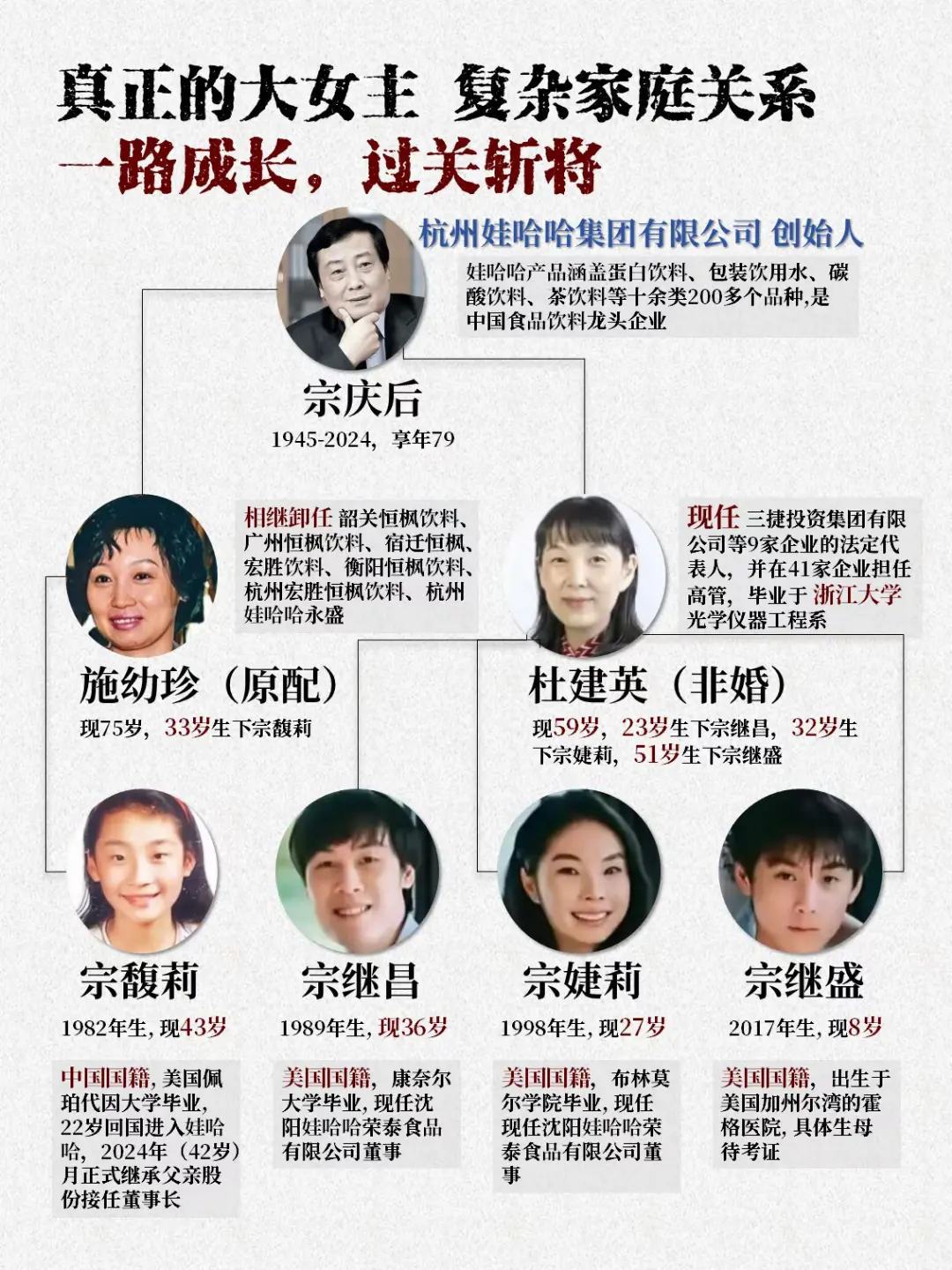 娃哈哈