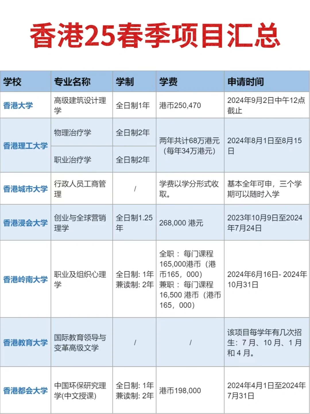 最新开放!香港院校25春季入学硕士来了!