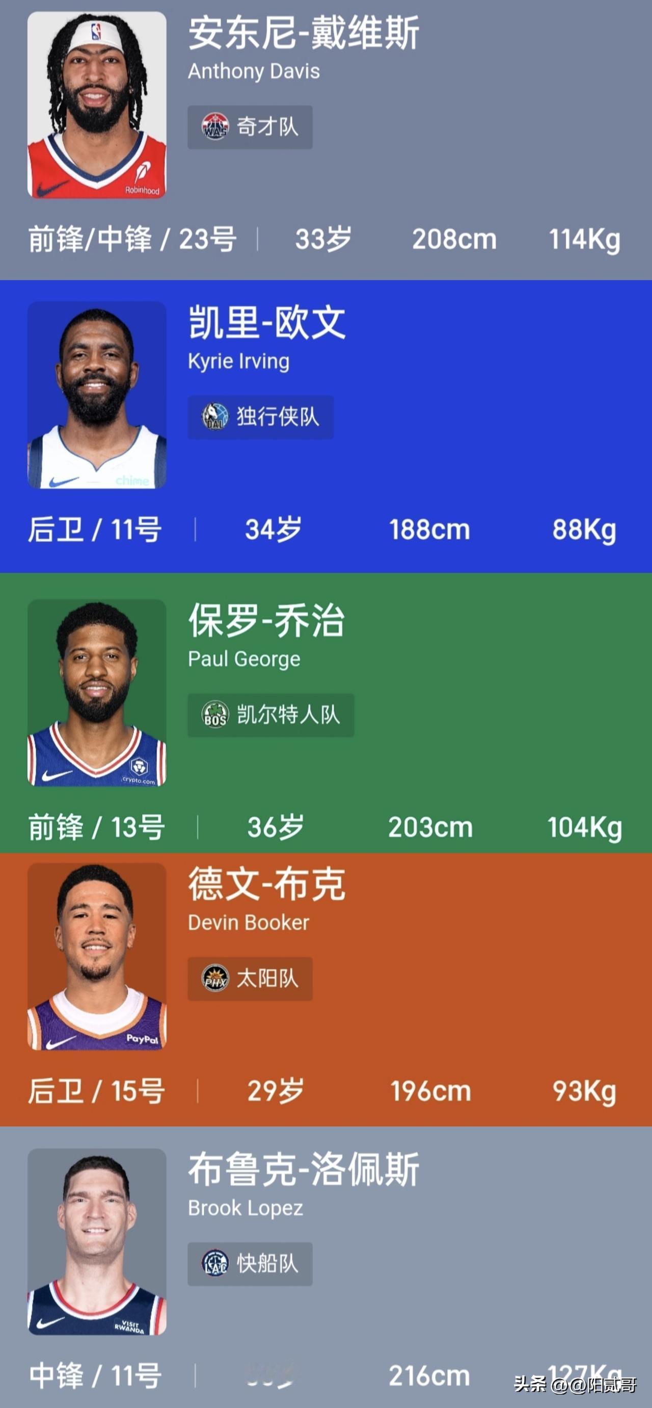 NBA现役常规赛总得分接近2万分的5位球员，4位突破2万分无压力，唯有他存悬念！