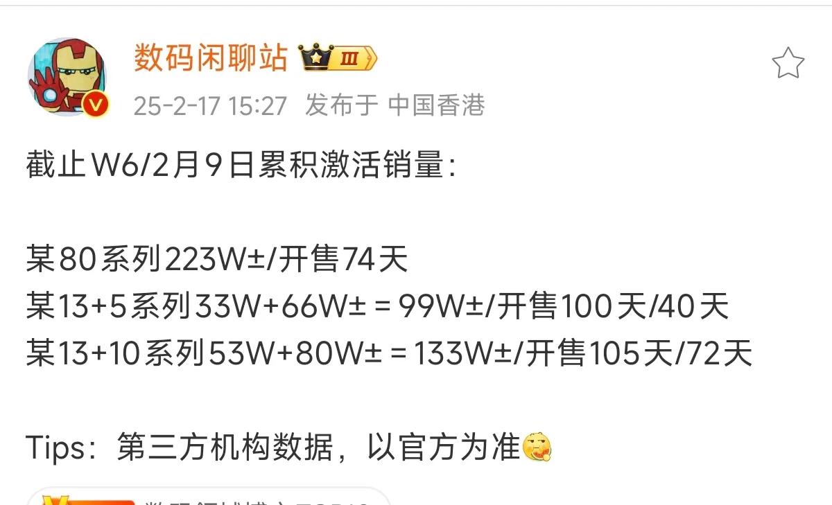 红米K80系列，开售74天，激活量223万台。

一加13➕Ace5系列，开售1