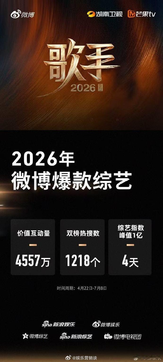 歌手2026微博爆款综艺歌手2026第二轮月度决赛歌手2026凭实力拿下微博爆款