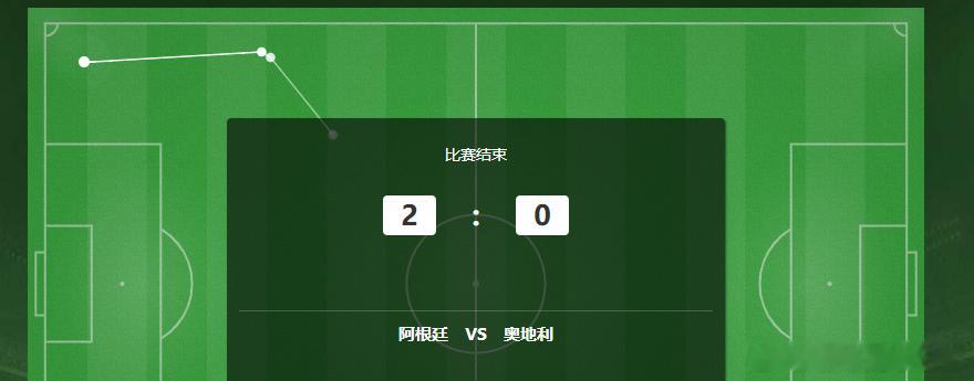 恭喜阿根廷，恭喜梅西！2-0击败奥地利，也同时恭喜在我这里上车的兄弟咱们方向笔分