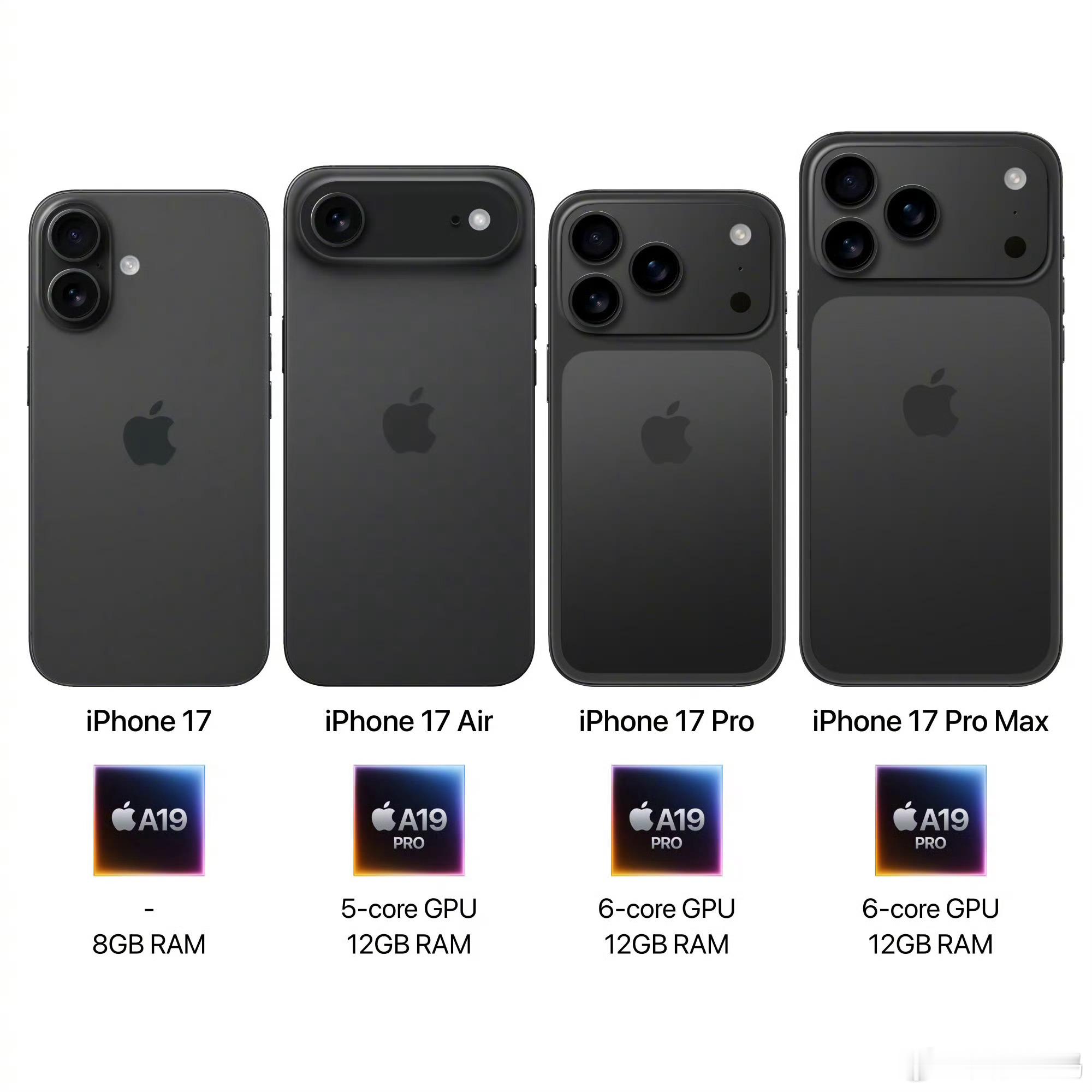 iPhone17 系列的外观图之前就曝光过了，总是看着有些别扭，没有以前的三摄好