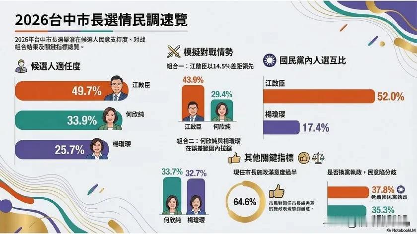 台中蓝营“姐弟之争”协调日期成谜 ：杨琼璎淡定表示：从一而终的尊重蓝营中央，江启