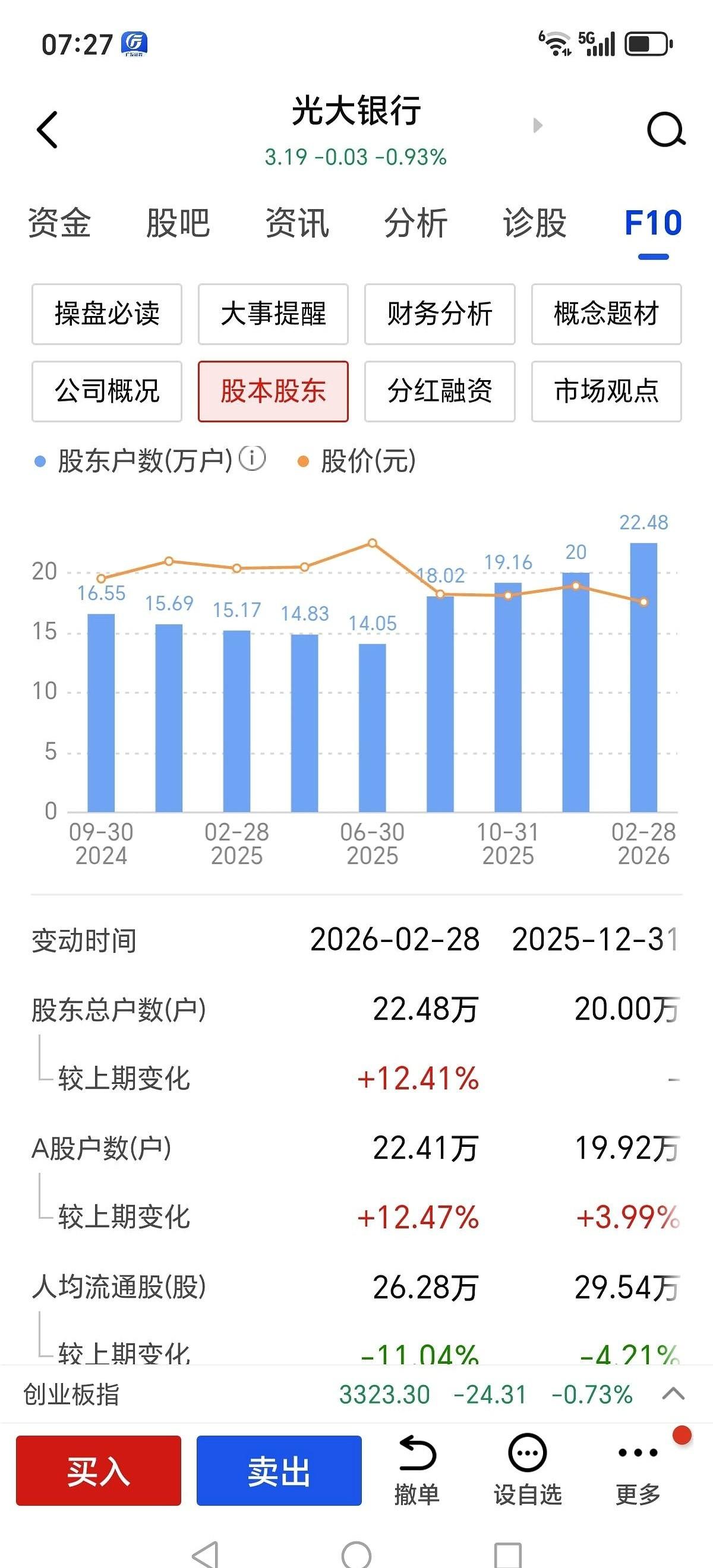 昨晚，一个炒股好多年的朋友，电话突然就打过来了。
第一句就问：“你那个光大，还拿