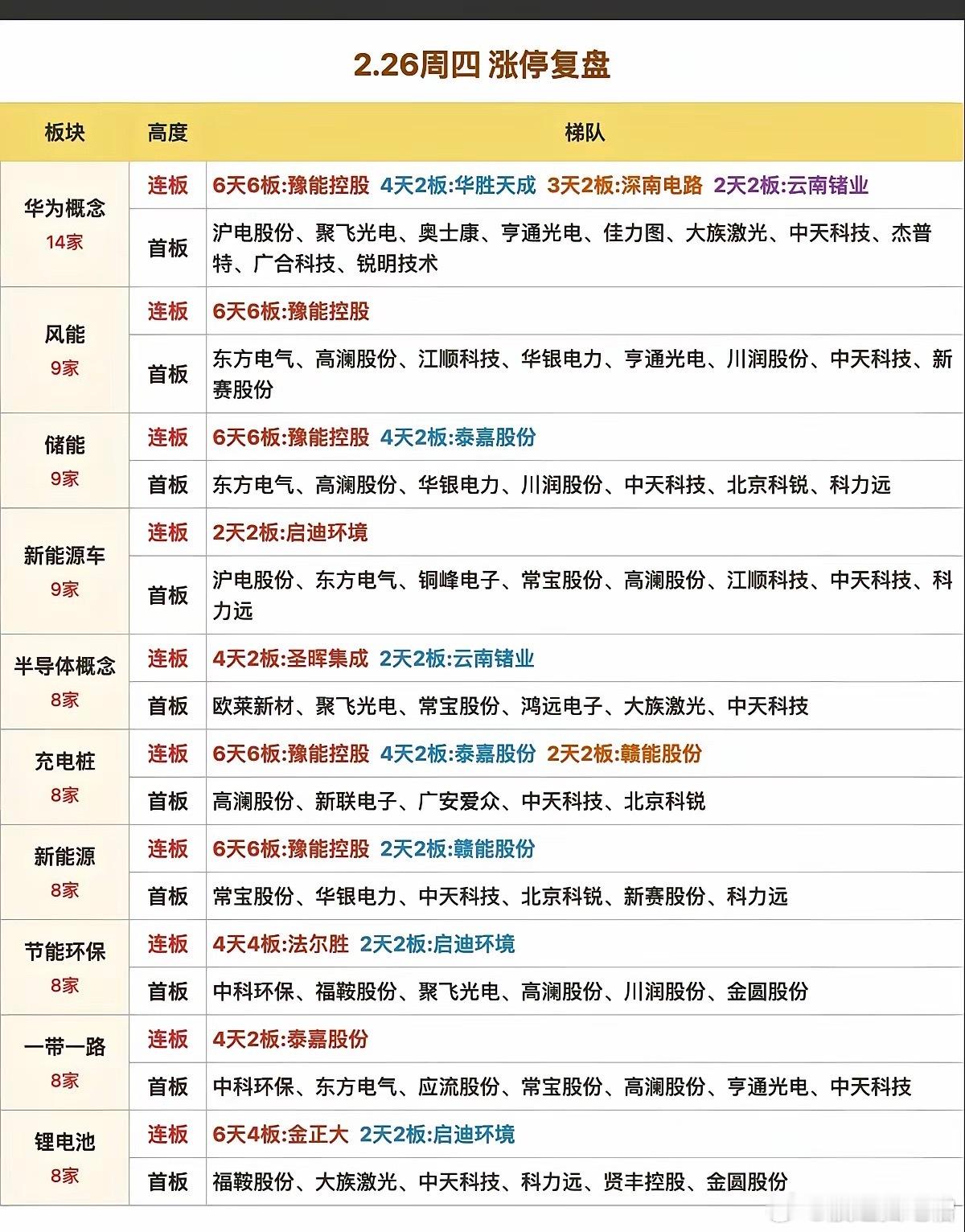 周四市场涨停板高度汇总 