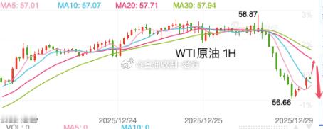 【今日 现货原油 分析】原油从日线图级别看，油价触及54.80附近即入震荡，K线
