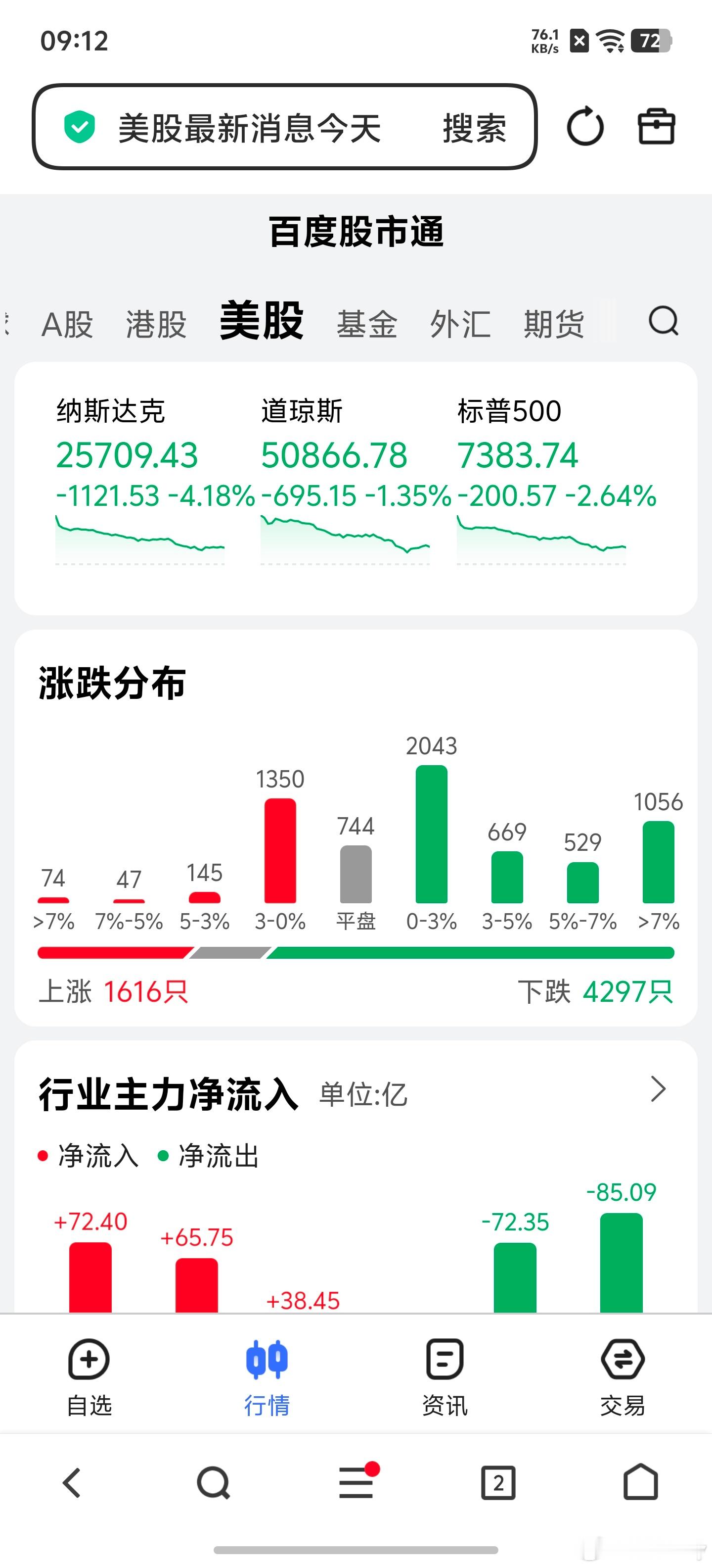 正规市场连续暴跌！美股半导体芯片存储领域情绪回落，就像今年黄金白银石油一样，市场
