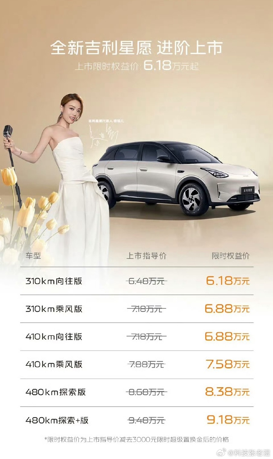 吉利星愿价格6万左右的小车，还要啥自行车啊。给女生配一个这样的小车，日常接娃，短