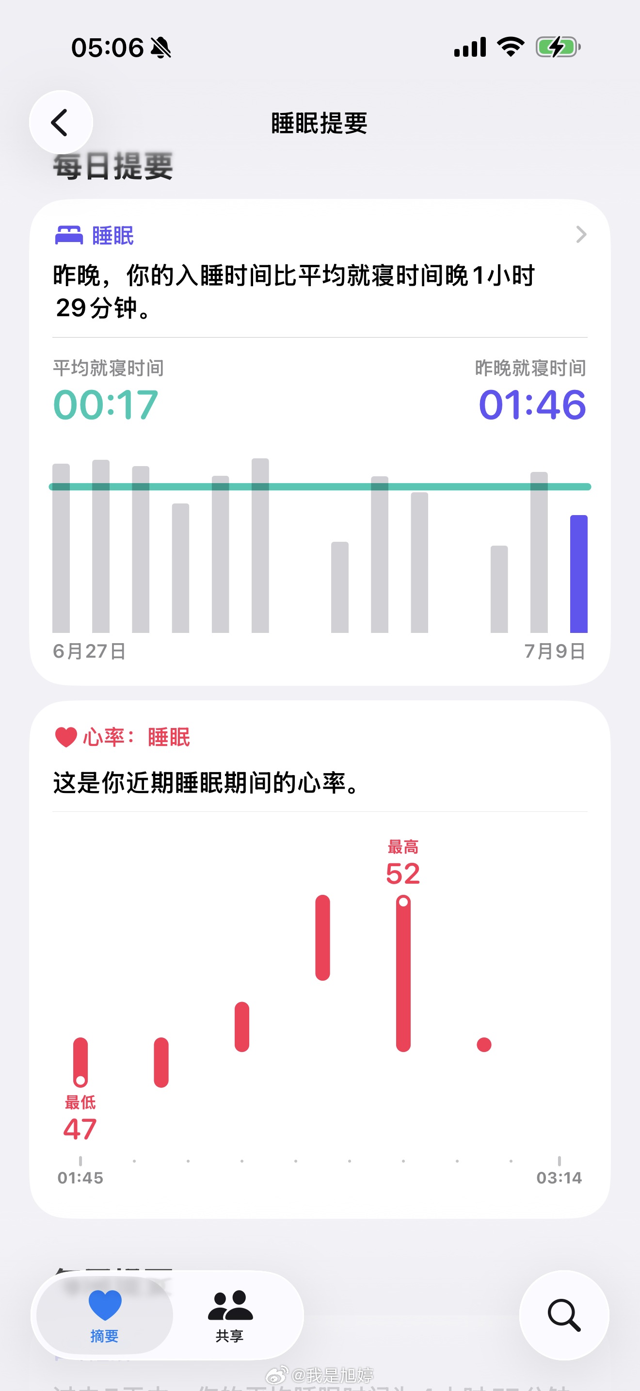 一点多睡着三点大哥就开始吭吭唧唧 这才刚又给哄睡踏实MD天都亮了 