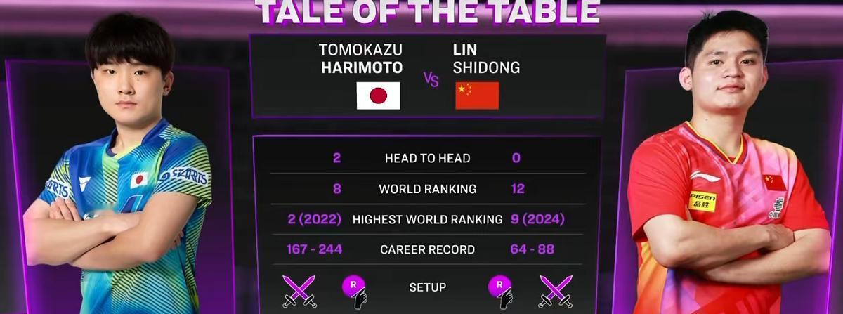 单局15比13！林诗栋鏖战晋级，3比2击败张本，刘国梁要认清现实
WTT澳门站继