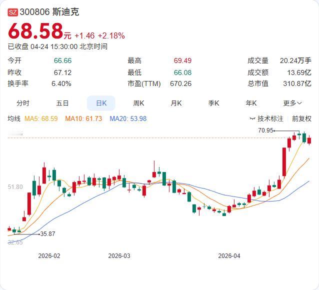 每10股转增4股。

斯迪克2025年报正式出炉：营收30.16亿元，同比增长1