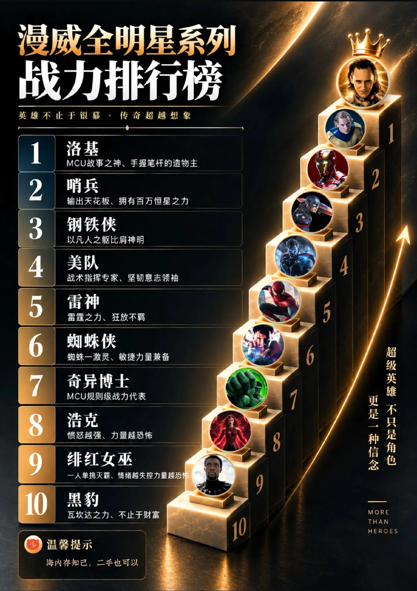 漫威全明星战力TOP10！跟你想一样吗？
