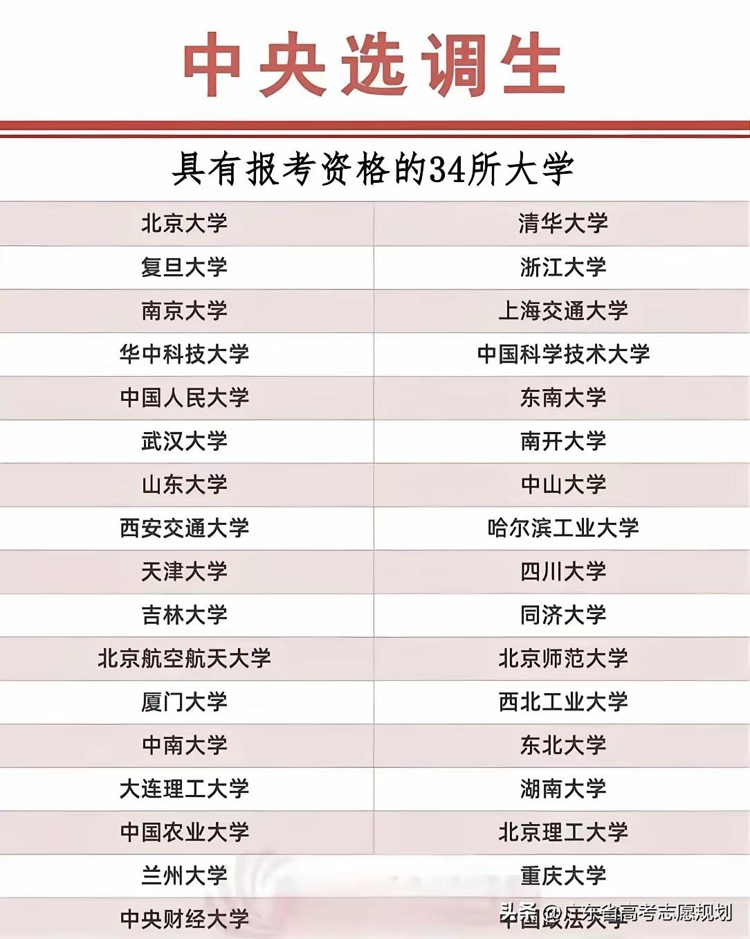中央选调生报名要求必须是党员或预备党员，还需要有校级以上学生干部、三好学生、优秀