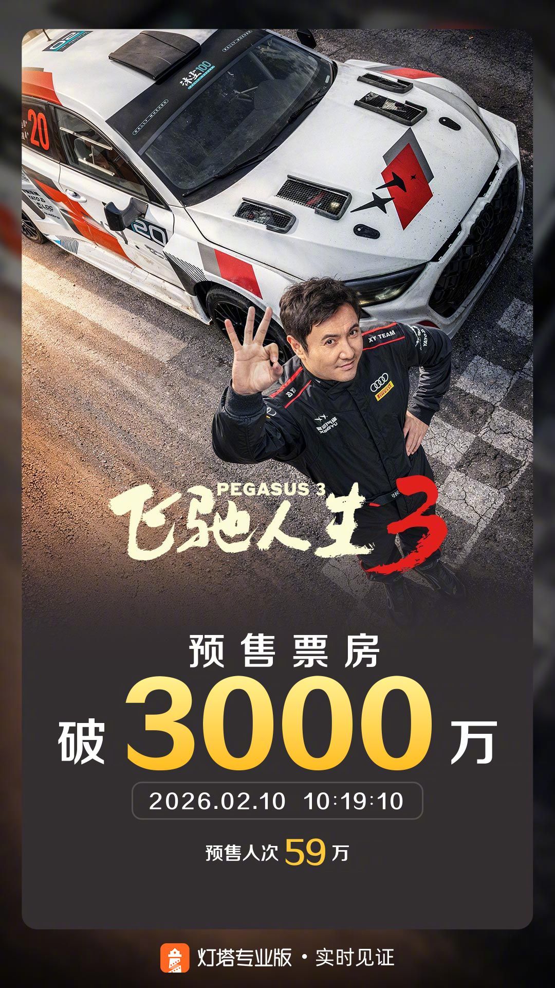 飞驰人生3预售票房破3000万 据灯塔专业版实时数据，截至2月10日10时19分