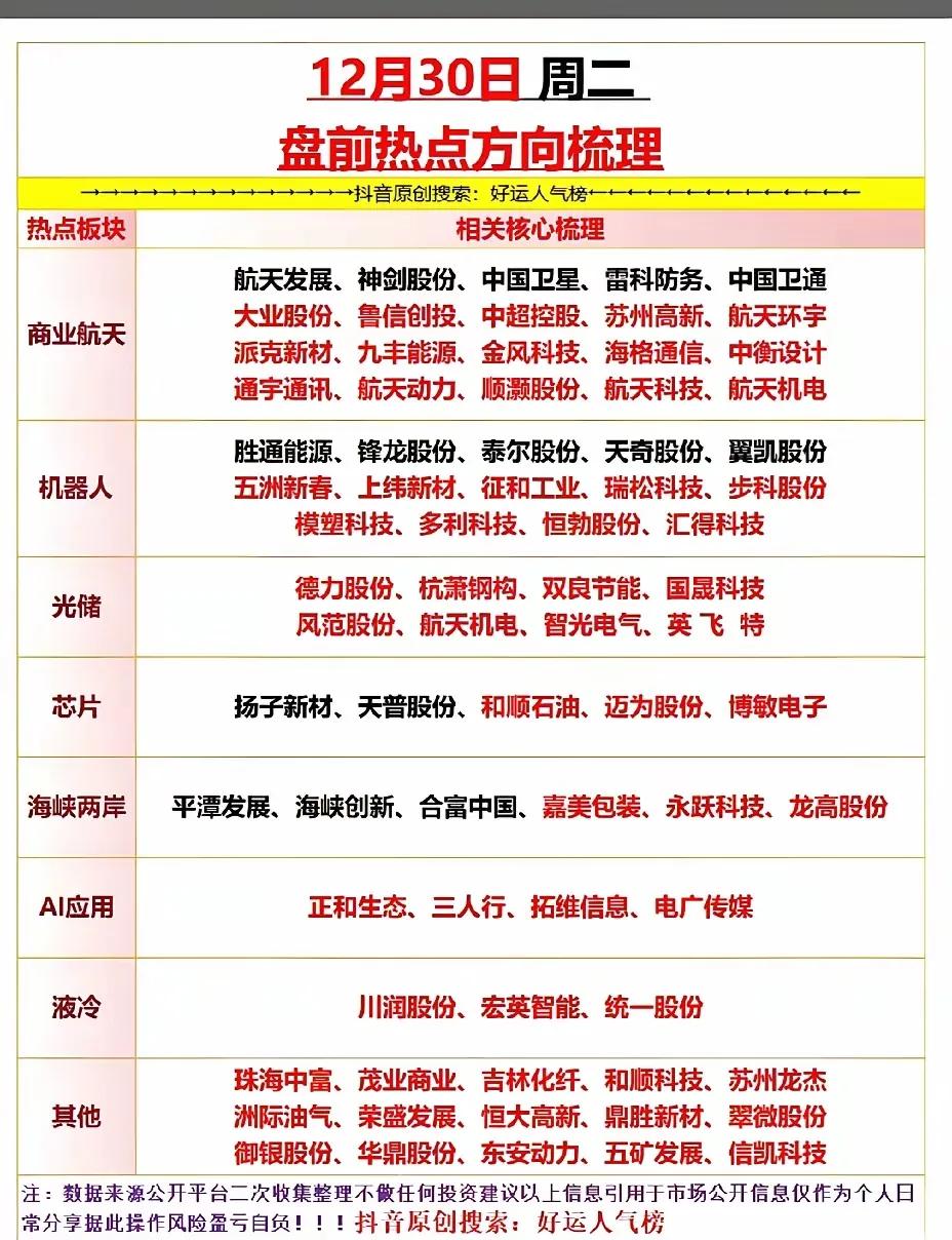 12月30日盘前热点方向梳理，助你抓住投资机会！股票潜力分析 股票发展前景 九大