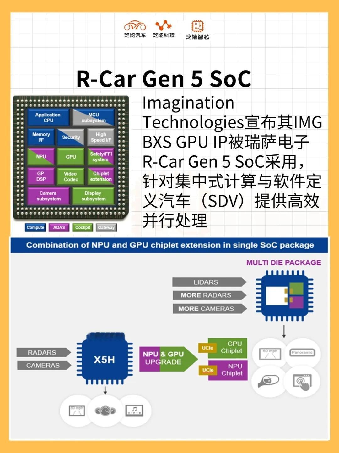 Imagination GPU赋能瑞萨R-Car Gen 5 SoC：GPU的重