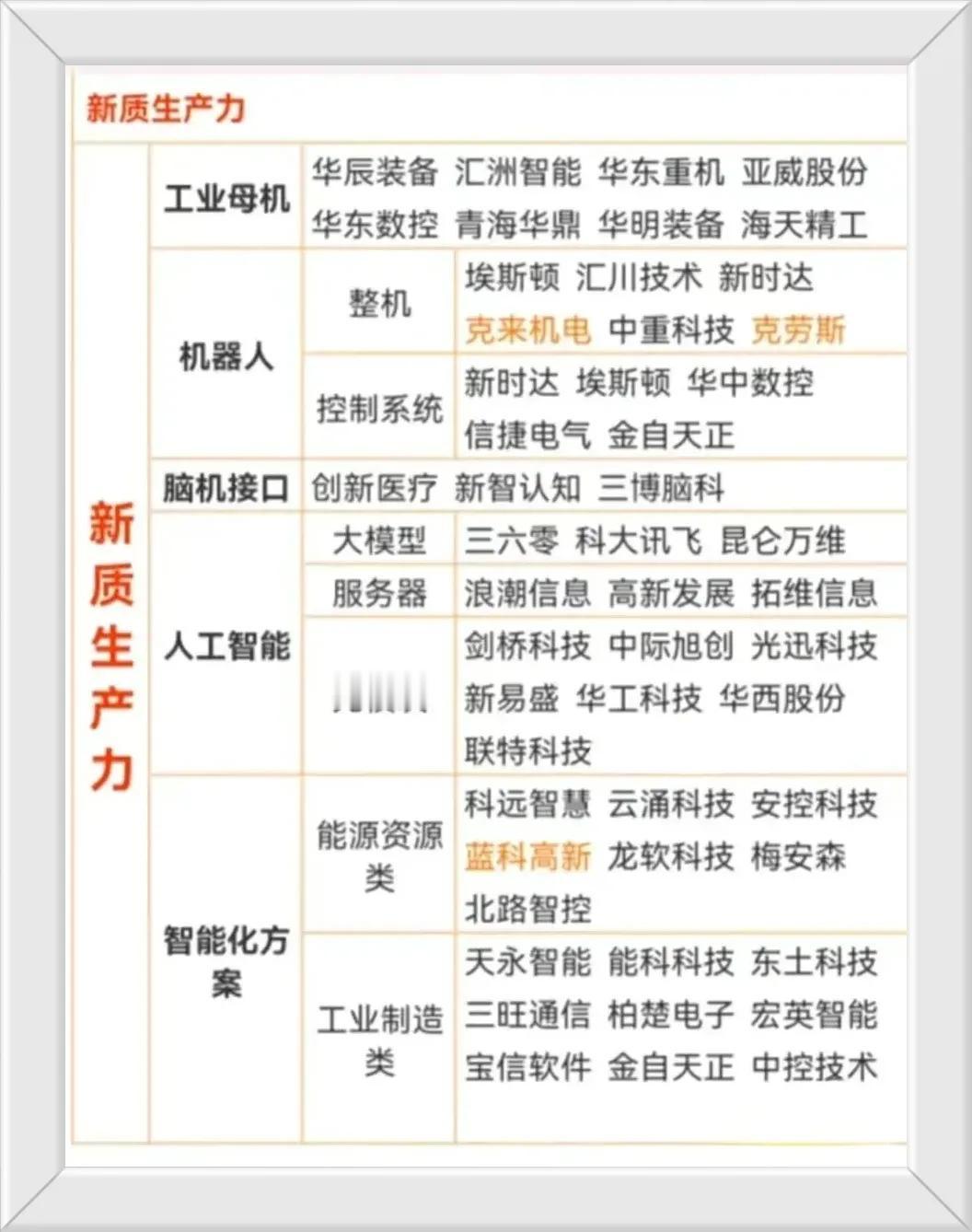 2023—2024人工智能，新质生产力，CPO，人形机器人，华为问界，半导体芯片