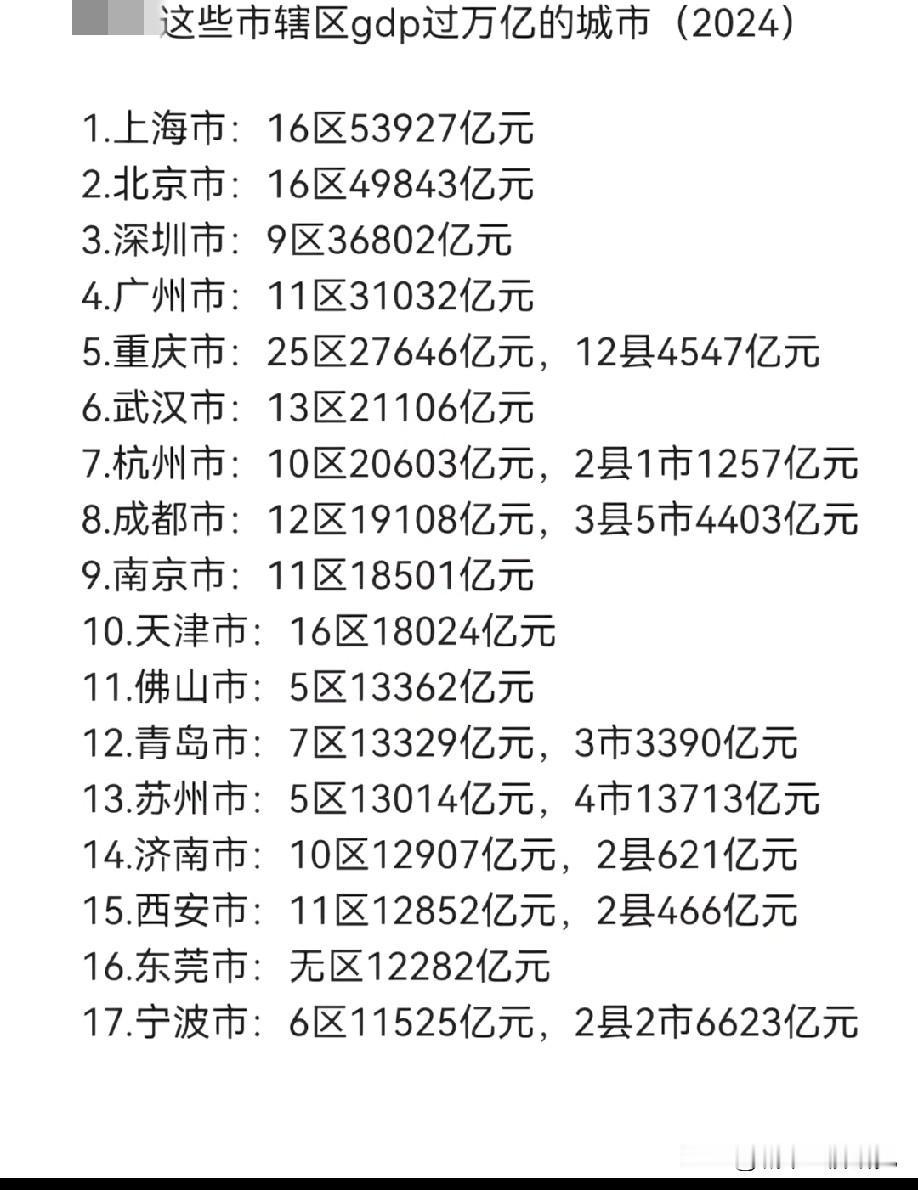中国大陆市辖区GDP达到1万亿元人民币以上的城市有哪些呢（不包括各城市的县以及县