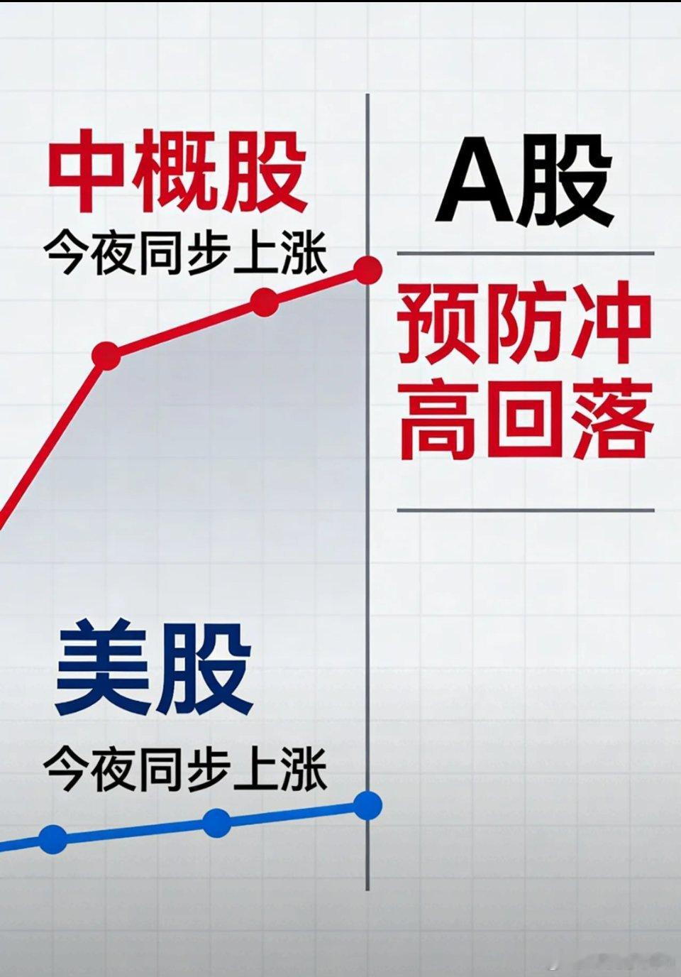 夜深了，中概股携手齐涨，A股会高开高走吗？一、热点消息①央行：将开展6000亿元