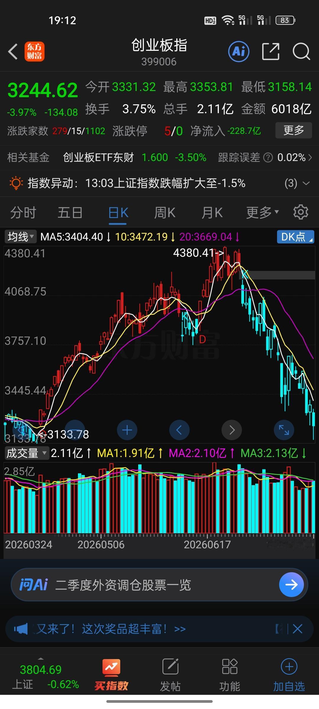 7月这场大跌，好多股民能记一辈子：张老板倒亏5600万，听泉亏光爹妈养老金，韩国
