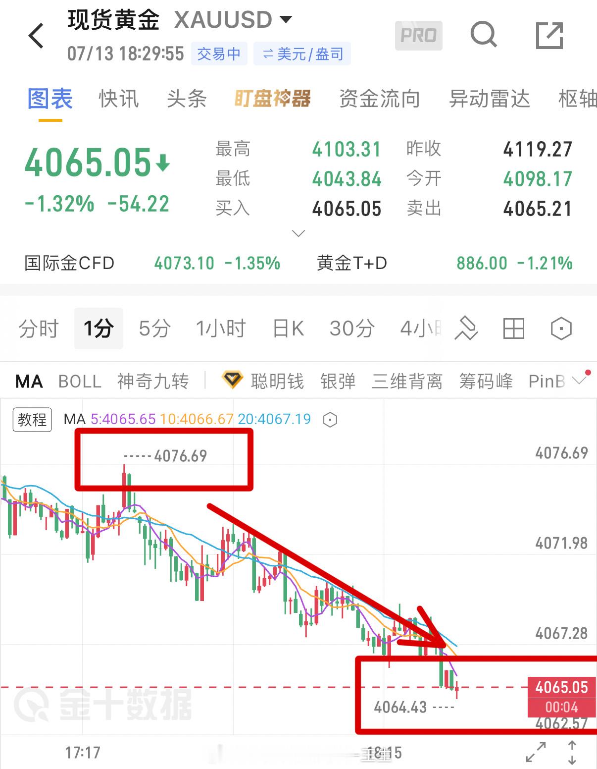看好了，这次是一块肥肉，相比刚刚那块香了很多。持空玩家已经俘获百点入袋，而接下来