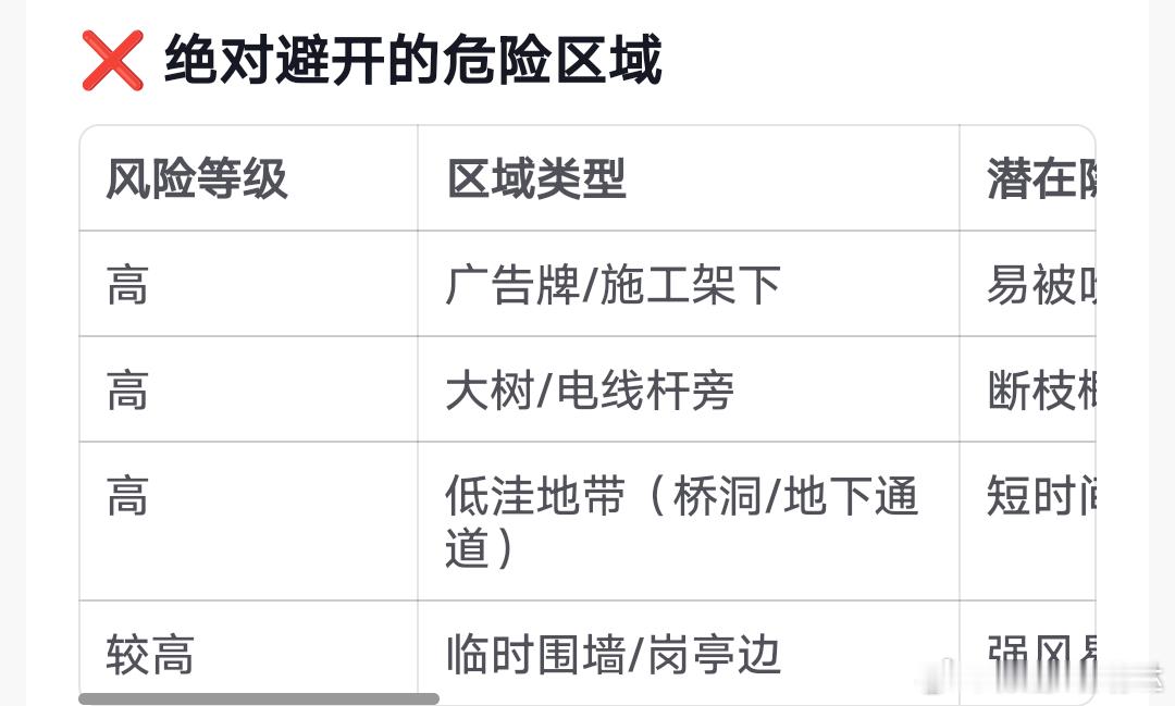 台风天如何护好自家车超级车主 台风天停车避坑指南🚗 黄金停车点位推荐（优先级排