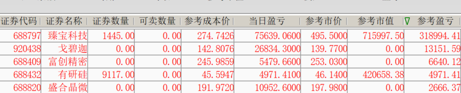 臻宝科技，高抛低吸日7，利润小增，股价赚了30个点 