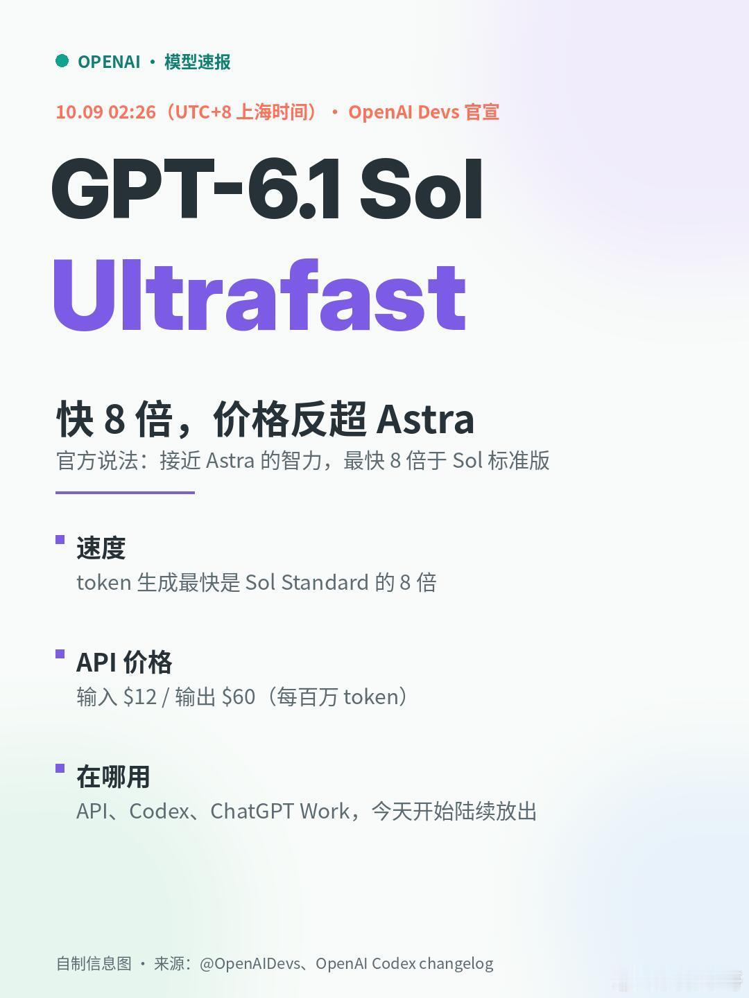AI回答太快会影响质量吗OpenAI推出GPT-6.1 Sol Ultrafas