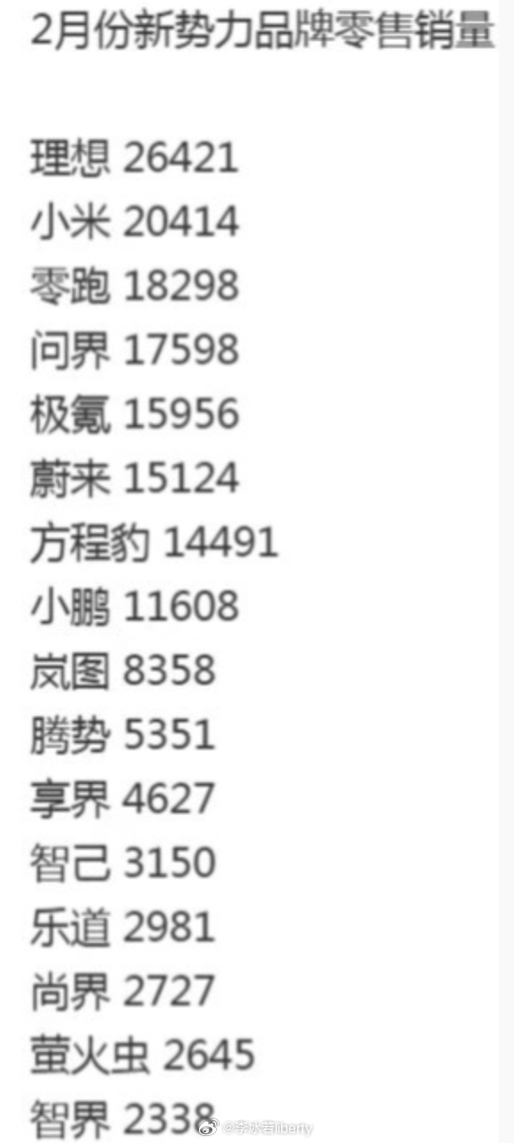 理想新车还没发，真的但销量回来了~~~2月理想销售了26421台车理想汽车新能源