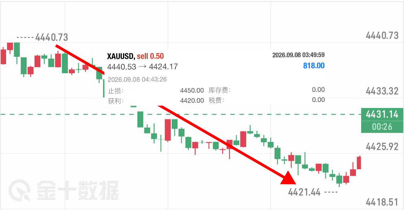 🚩新 人首 胜 2️⃣：4440 — 4324 箜，16 碘（ 818 优 ）