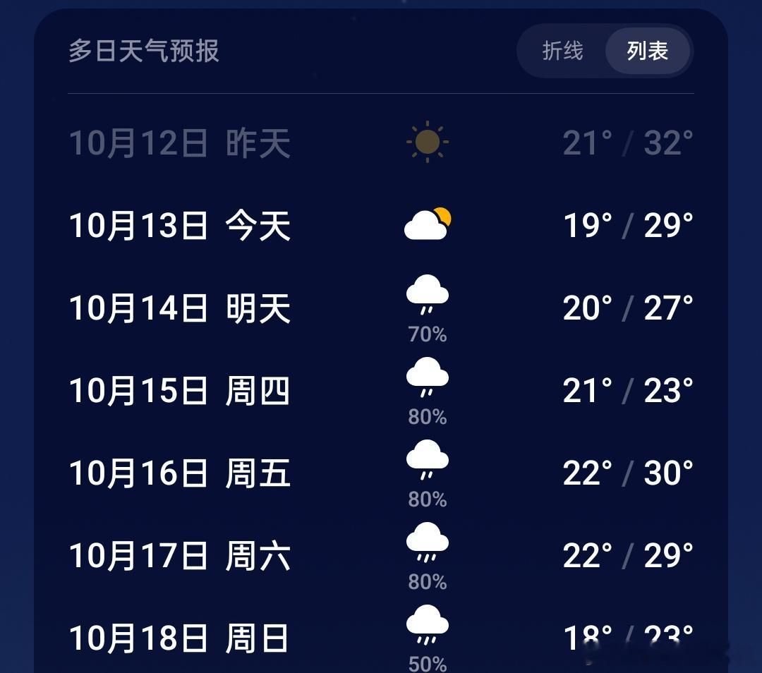 都十月份了怎么还这么热 ​​​