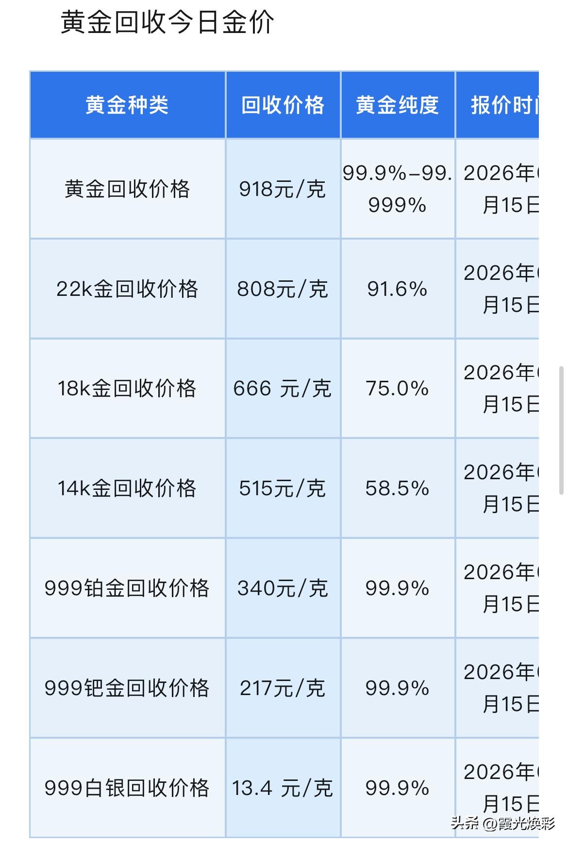 黄金、白银报价！黄金、铂金、钯金、白银回收报价为多少钱！以及消息面上霍尔木兹海峡