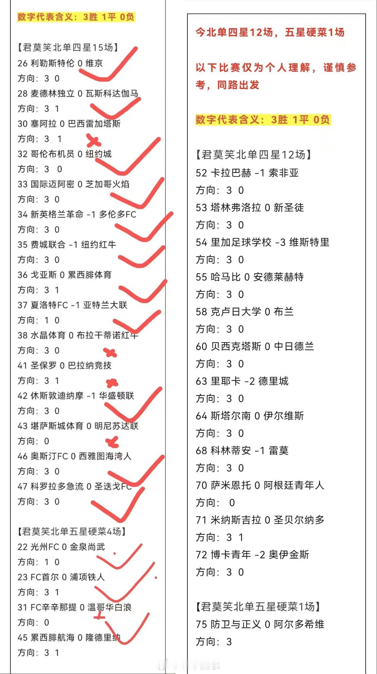 北京单场 北单7月23日扫盘🔥 