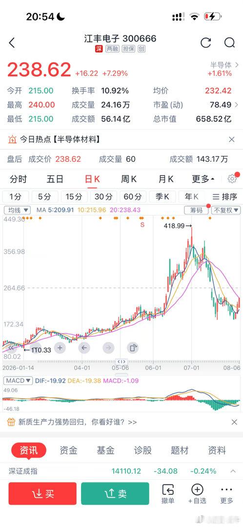 江丰电子，一个时代的落幕 