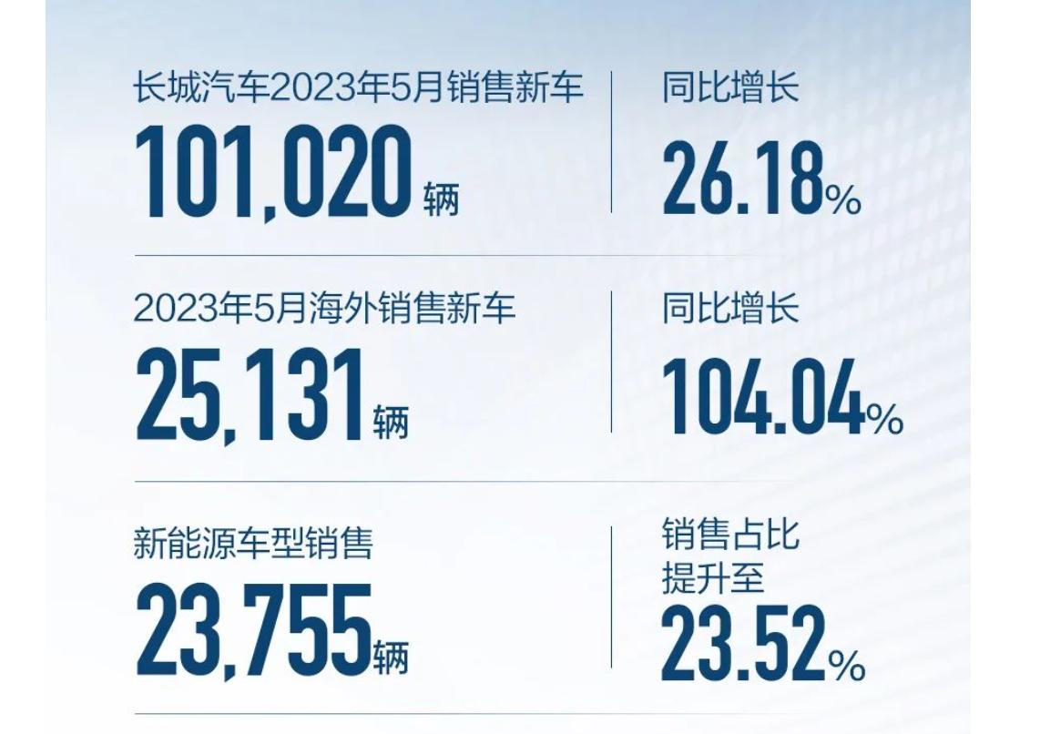 “月销3000出头”，枭龙的表现你满意吗？准确说是半个月卖了3000台，这个数据