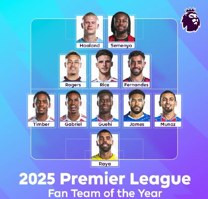 2025英超球迷评选最佳阵 英超官方公布一份最佳阵容，该阵容基于球迷从123名候