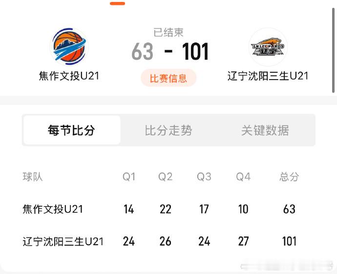 5月13日，全国U21青年篮球锦标赛B组第三轮，辽宁U21男篮对阵焦作U21，全