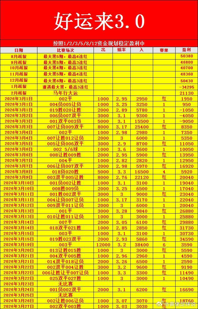 中国男足vs库拉索 做人简单一点，就会开心一点笑口常开，好运自然来澳大利亚vs喀